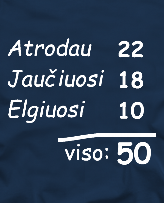 Atrodau...
